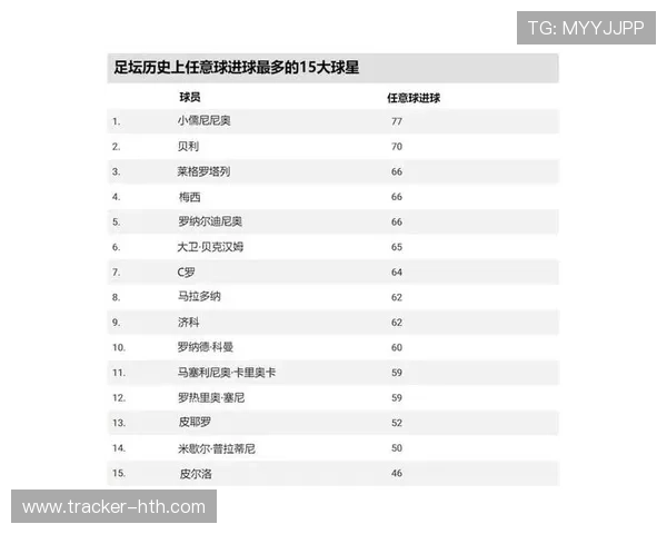 全球足球史上十大最炫技球星盘点 技术与风格的完美融合