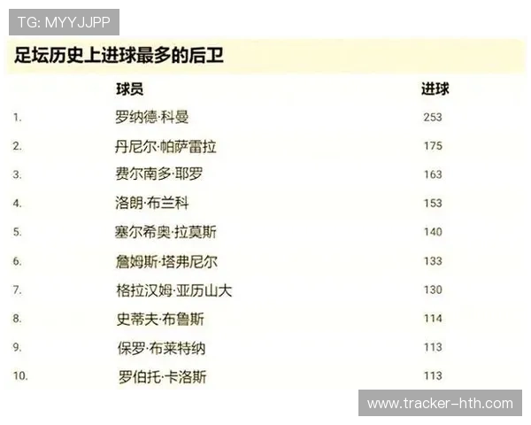 足球历史十大神级球员回忆与传奇瞬间解析